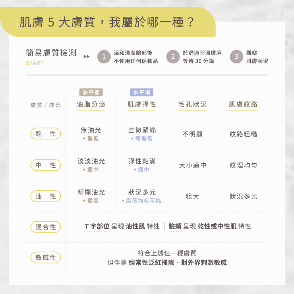 肌膚檢測_5大膚質