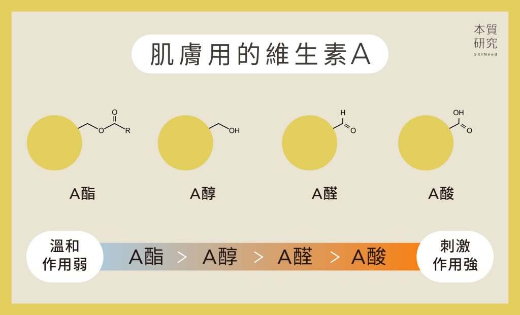 A醇功效有哪些？使用順序？2分鐘跟著博士一次搞懂 維生素A的種類