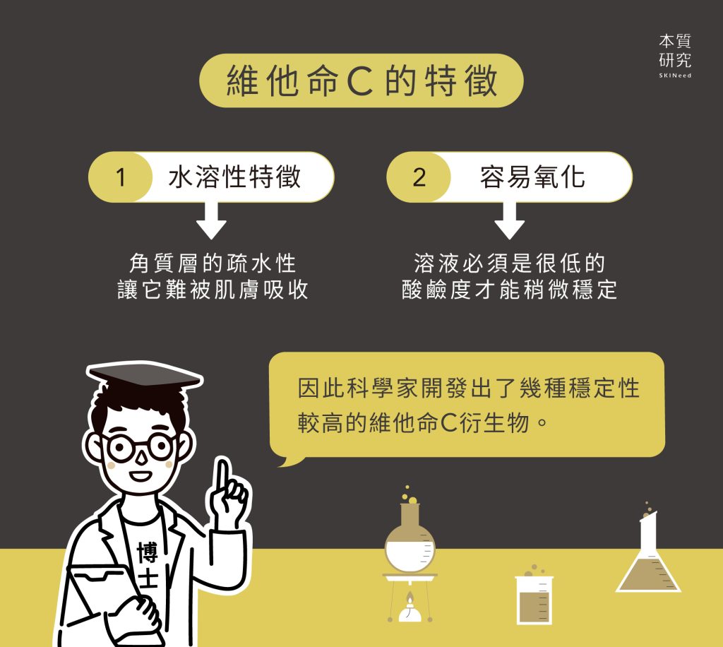 維他命C功效有哪些?要美白該用吃的還是擦的?
