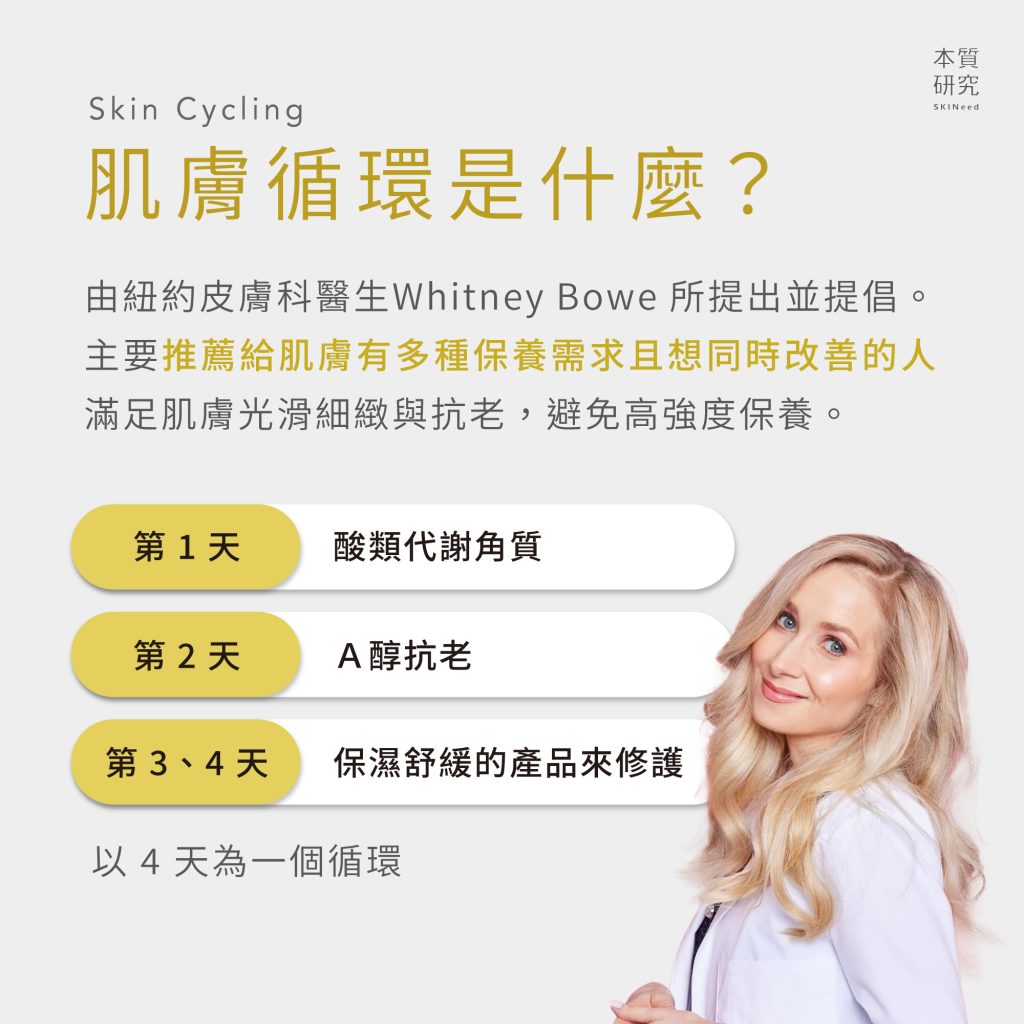 社群爆紅 Skin Cycling 肌膚循環是什麼？最全面指南讓你 1 次搞懂