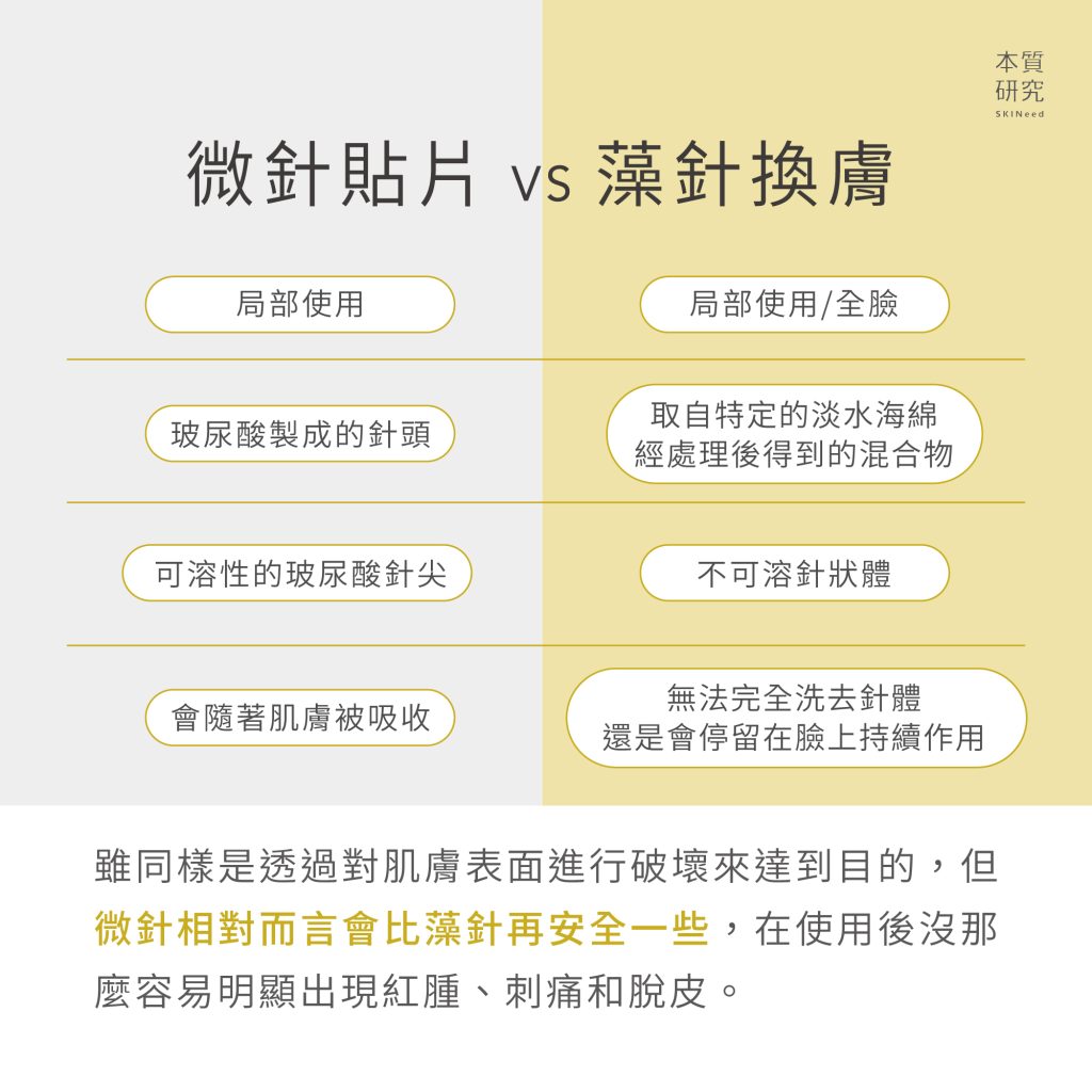 微針貼片與藻針換膚的差異？6 步驟帶你了解微針保養是什麼
