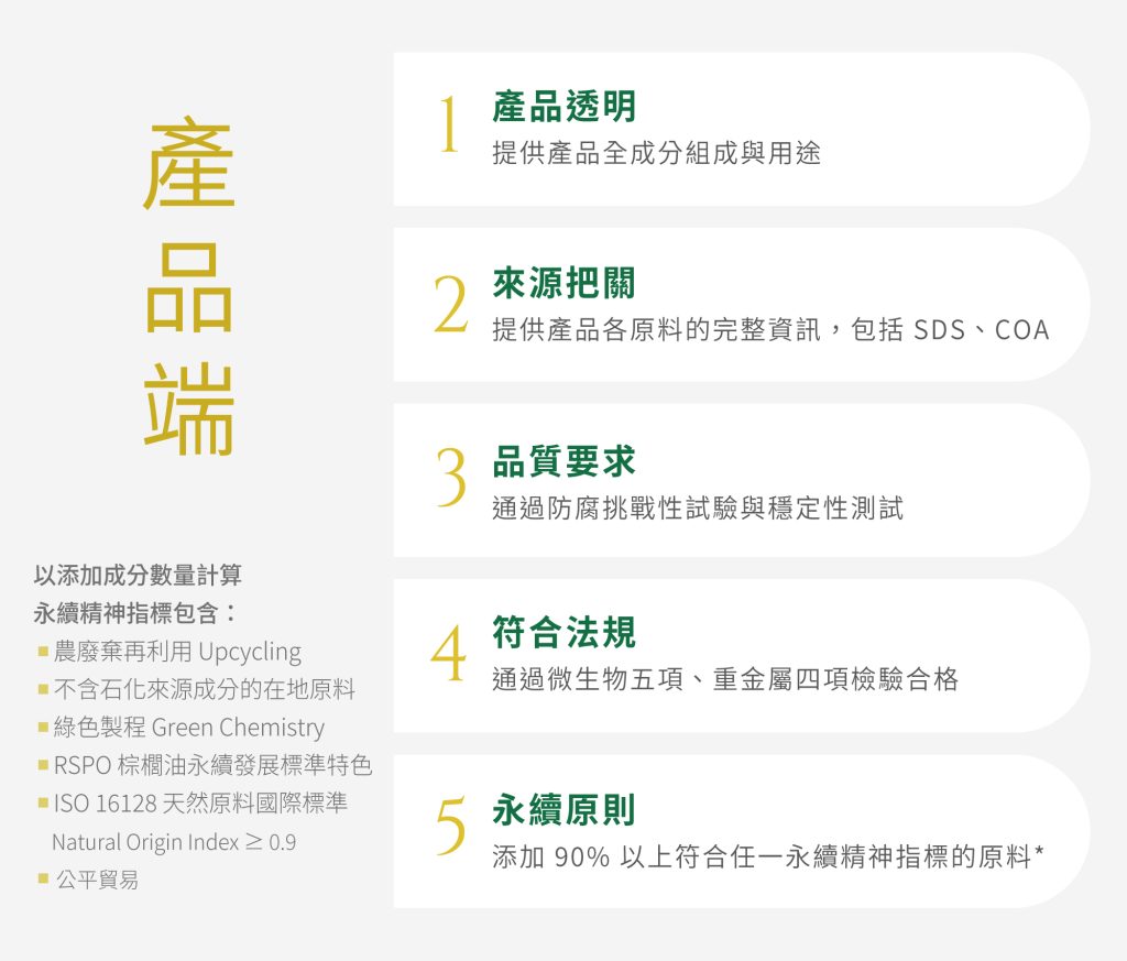 從原料到包裝：遵循 GreenAct Lab 標章規範的永續泥膜之路