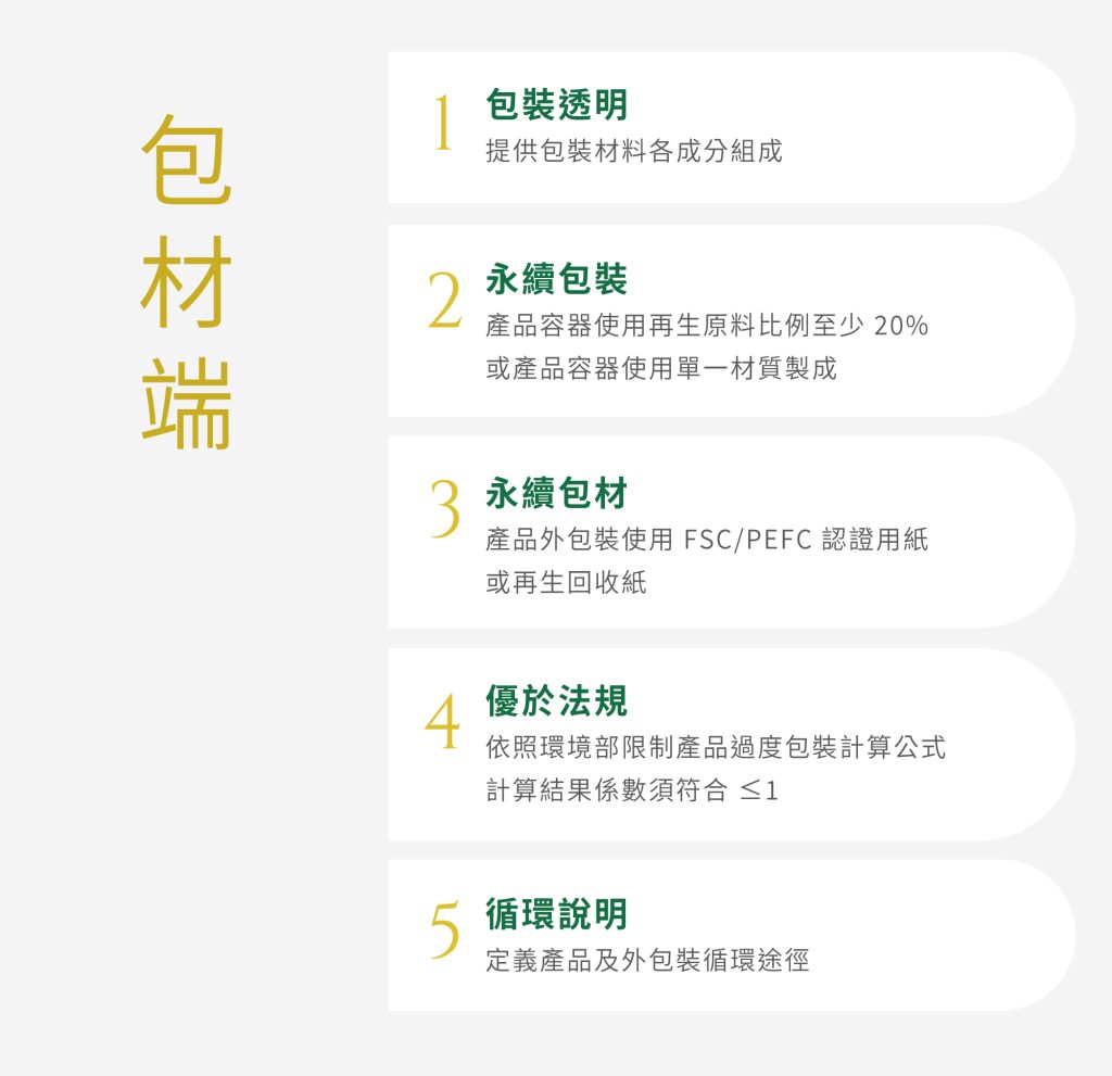 從原料到包裝：遵循 GreenAct Lab 標章規範的永續泥膜之路