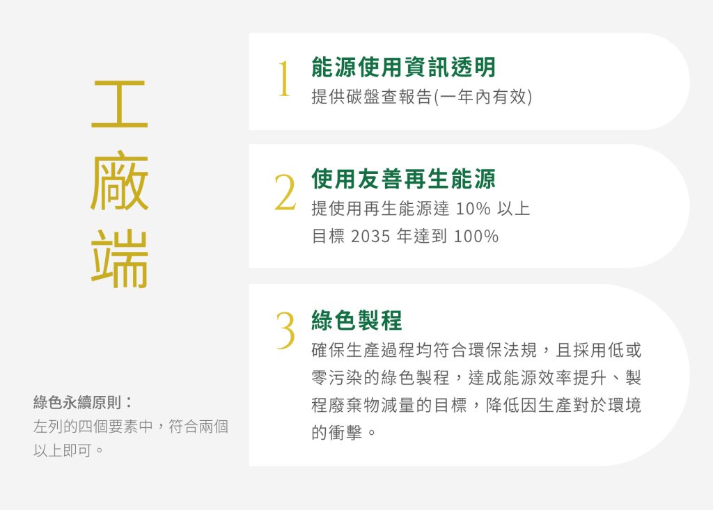 從原料到包裝：遵循 GreenAct Lab 標章規範的永續泥膜之路